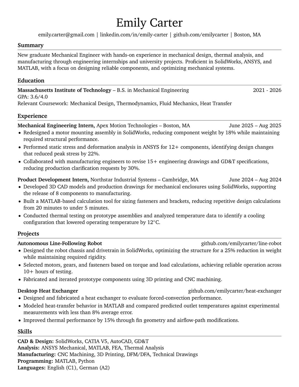 English Sample CV